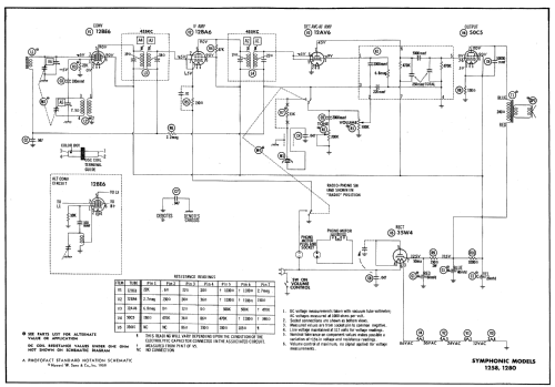 1258 ; Symphonic Radio & (ID = 643787) Radio