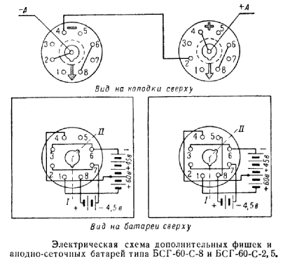 Tallinn P-2 ; Tallinn Punane RET (ID = 657554) Radio