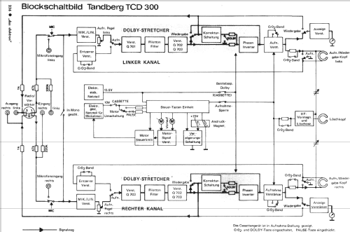 Cassette Deck TCD300; Tandberg Radio; Oslo (ID = 768246) Ton-Bild