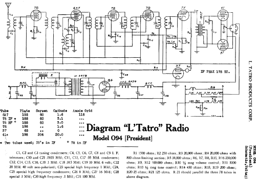 President Ch= 094; Tatro, L. Products, (ID = 712576) Radio