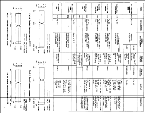 X-3 R; TEAC; Tokyo (ID = 1269399) Sonido-V