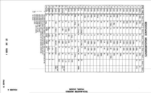 1930N; Tech-Master Products (ID = 2549538) Television