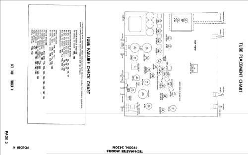 1930N; Tech-Master Products (ID = 2549540) Fernseh-E