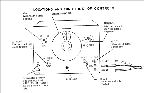 Signal Generator TE-20; Tech Instruments Co. (ID = 725743) Ausrüstung