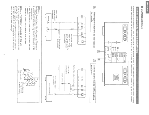 Digital Straight Amplifier SU-MA10; Technics brand (ID = 2559940) R-Player