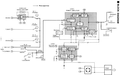 Integrated Stereo Amplifier SU-300; Technics brand (ID = 1551013) Ampl/Mixer