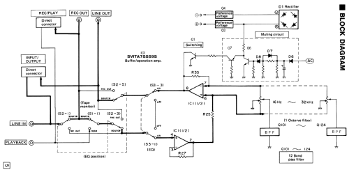 Stereo Graphic Equalizer SH-E5; Technics brand (ID = 1857247) Verst/Mix