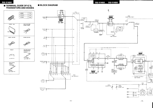 Stereo Integrated Amplifier SU-V460; Technics brand (ID = 2559887) Verst/Mix