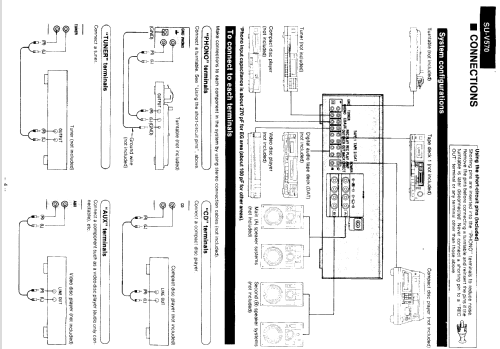 Stereo Integrated Amplifier SU-V570; Technics brand (ID = 2210016) Ampl/Mixer