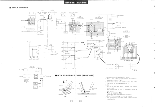 Stereo Integrated Amplifier SU-Z45; Technics brand (ID = 2622693) Ampl/Mixer