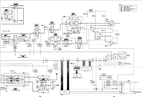 Stereo Integrated Amplifier SU-X920D; Technics brand (ID = 945302) Ampl/Mixer