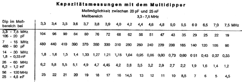 Multidipper AF6; Technik Versand KG; (ID = 1699863) Equipment