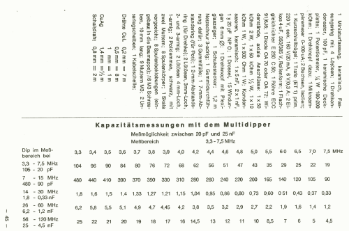 Multidipper AF6; Technik Versand KG; (ID = 2561899) Equipment