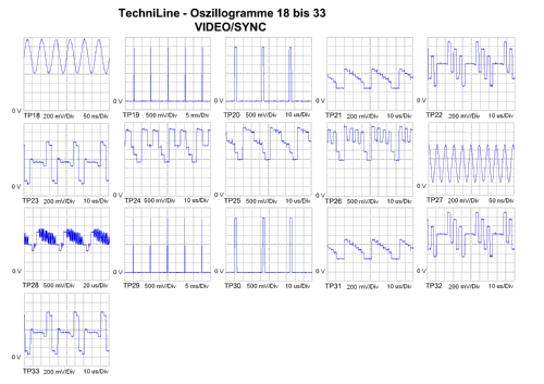 TechniLine 28; TechniSat Digital (ID = 1229952) Television