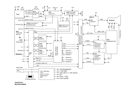 Techniline 29; TechniSat Digital (ID = 1230080) Television