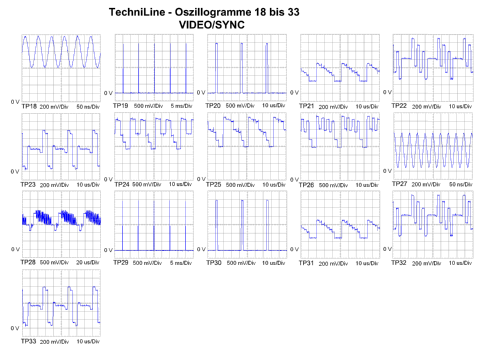 TechniLine 34; TechniSat Digital (ID = 1230221) Television