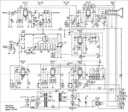 Selektograf SO80; Technisch- (ID = 212645) Equipment