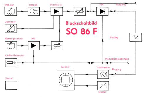 TV-Selektograf SO 86 F; Technisch- (ID = 2243173) Equipment