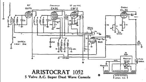 Aristocrat 1052; Tecnico Electronics (ID = 2083498) Radio