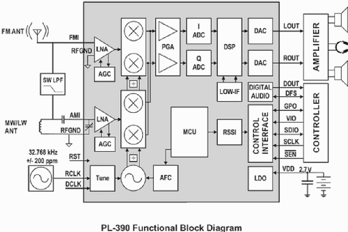 DSP Receiver PL-390; Tecsun 德生通用电器... (ID = 1930928) Radio