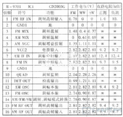 Dual Conversion Portable AM/FM/SW Radio Receiver R-9701; Tecsun 德生通用电器... (ID = 2702506) Bluetooth