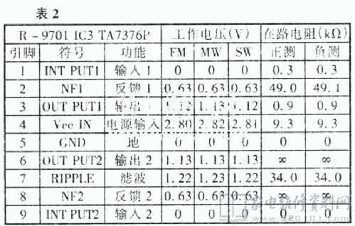 Dual Conversion Portable AM/FM/SW Radio Receiver R-9701; Tecsun 德生通用电器... (ID = 2702507) Bluetooth