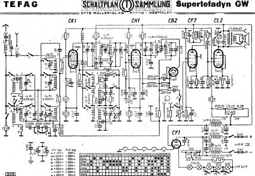 Supertefadyn GW; Tefag; Telephon (ID = 2946499) Radio