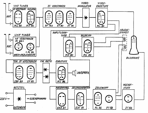 Adria SL465; Tefi-Apparatebau; (ID = 219251) Television