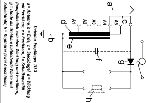 Detektor-Empfänger TD3; Tefi-Apparatebau; (ID = 75816) Galena