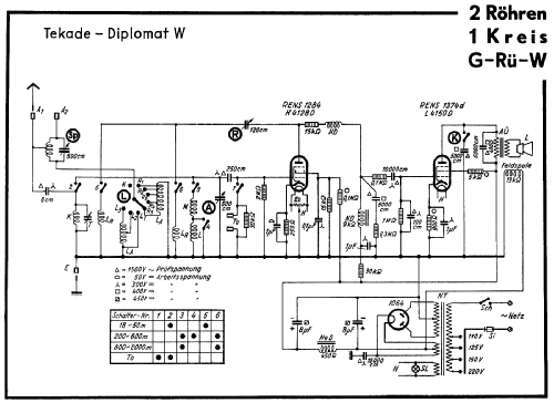 Diplomat W; TeKaDe TKD, (ID = 37685) Radio