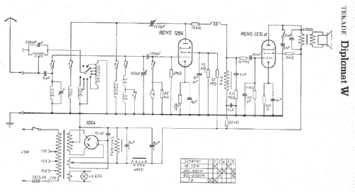 Diplomat W; TeKaDe TKD, (ID = 7171) Radio