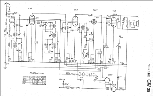 Super GW39; TeKaDe TKD, (ID = 7173) Radio