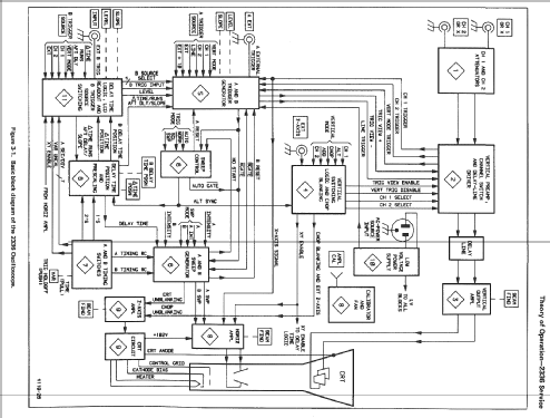 100 MHz Oscilloscope 2336; Tektronix; Portland, (ID = 259314) Ausrüstung