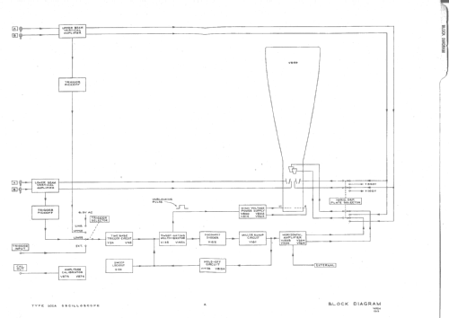 Oscilloscope 502A; Tektronix; Portland, (ID = 854798) Ausrüstung