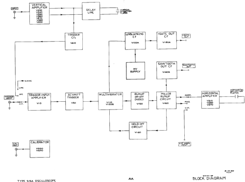 Oscilloscope 515A; Tektronix; Portland, (ID = 385465) Equipment