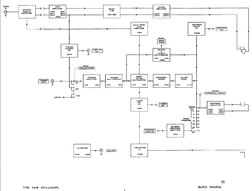 Oscilloscope 543B; Tektronix; Portland, (ID = 551005) Ausrüstung