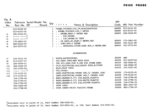 Passive Oscilloscope Probe P6105; Tektronix; Portland, (ID = 2309473) Equipment