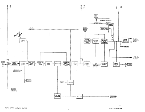 Sampling Sweep Unit 3T77; Tektronix; Portland, (ID = 1096859) Equipment