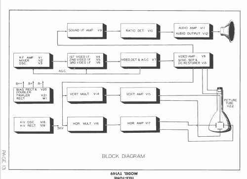 TV-149 ; Tele-Tone Radio Corp (ID = 1495057) Television