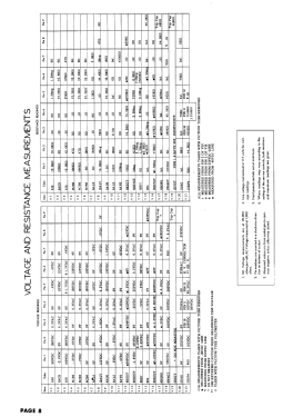 TV-332 ; Tele-Tone Radio Corp (ID = 2957711) Television