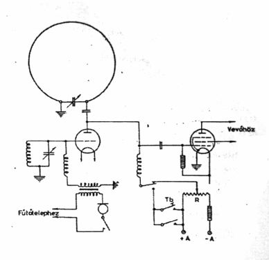 Transmitter & Receiver R-1; Telefongyar, Terta (ID = 1833641) Mil TRX