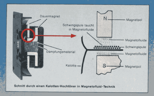 3-Way Speaker System HL 800; Telefunken (ID = 1899646) Parlante