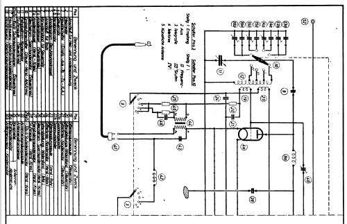 5 Watt-Sender b 5W-S.b ; Telefunken (ID = 1941762) Mil Tr