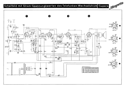 Allegretto LMKUK; Telefunken (ID = 2473927) Radio