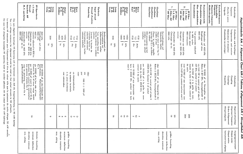 Andante 9; Telefunken (ID = 544151) Radio