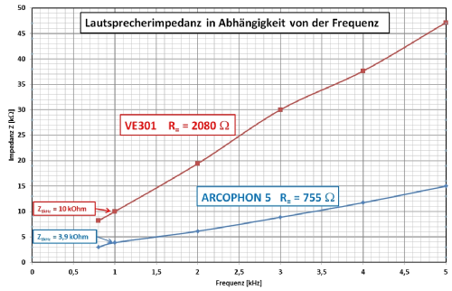 Arcophon 5; Telefunken (ID = 2331511) Lautspr.-K