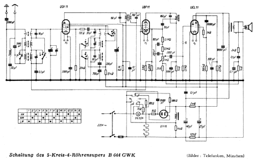 B644GWK; Telefunken (ID = 2323650) Radio