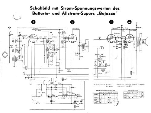 Bajazzo 50; Telefunken (ID = 308237) Radio