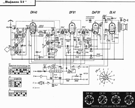 Bajazzo 51; Telefunken (ID = 1137385) Radio