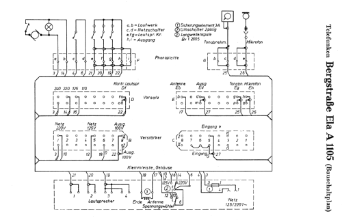Bergstrasse Ela A1105; Telefunken (ID = 407674) Radio